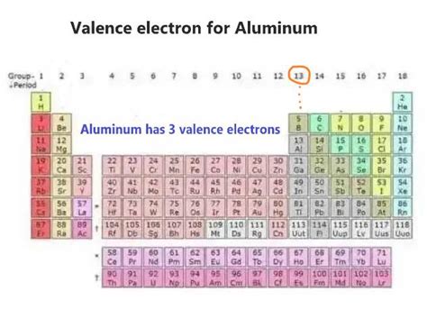 valence electrons in aluminum